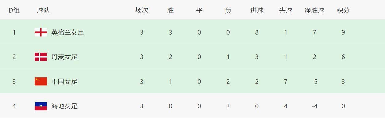 《1921》《1921》出品人，腾讯集团副总裁、阅文集团首席执行官、腾讯影业首席执行官程武表示：;《1921》呈现的正是一百年前，那群平均年龄只有28岁的‘中国最牛创业团队’的故事