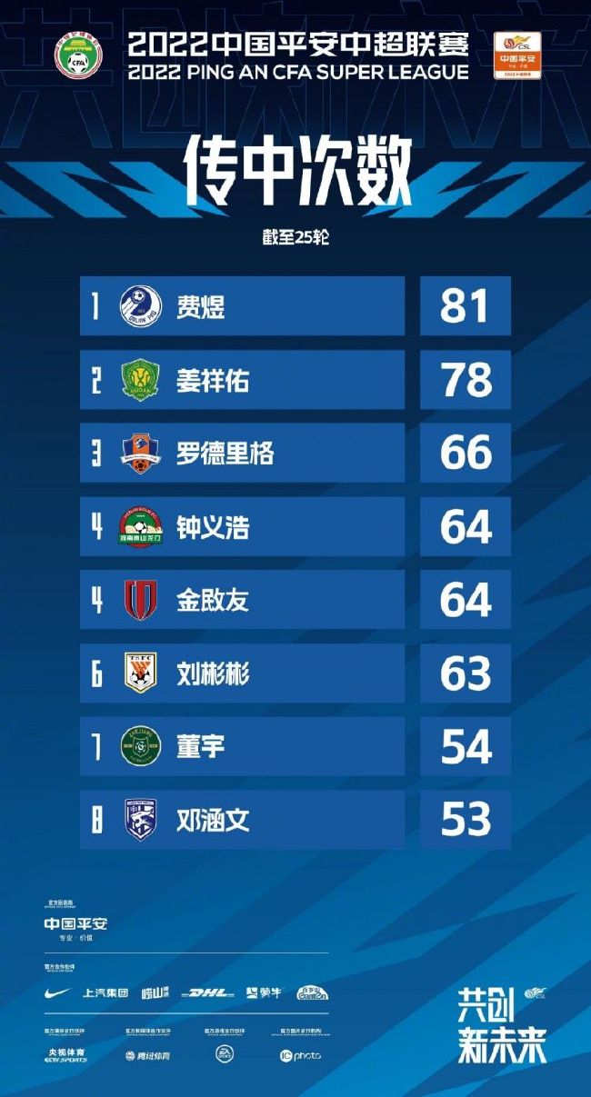此前有多家意媒称罗马、米兰有意租借查洛巴，但根据FIFA新规，切尔西已无法外租球员。